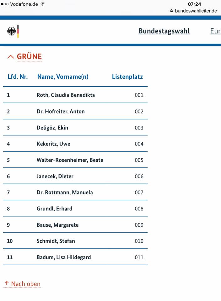 11 grüne Bayern für Berlin